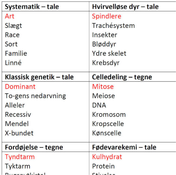 Kort til spillet HINT med naturfagsbegreber