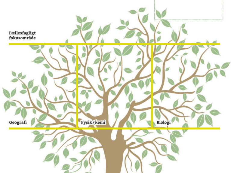 Progressionstræet som er et redskab til at skabe en rød tråd i naturfagene